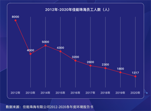 最新影樓資訊新聞-佳能撤離珠海，不宜說成“惡意賠償”｜新京報(bào)快評(píng)