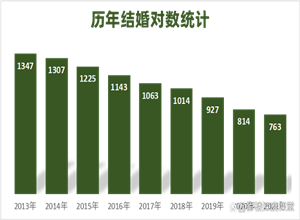 最新影楼资讯新闻-4组数据看懂，2022摄影行业婚纱儿童影楼未来发展