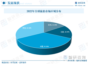 最新影楼资讯新闻-2023年中国旅拍产业全景分析：95、00后成为消费主力军 